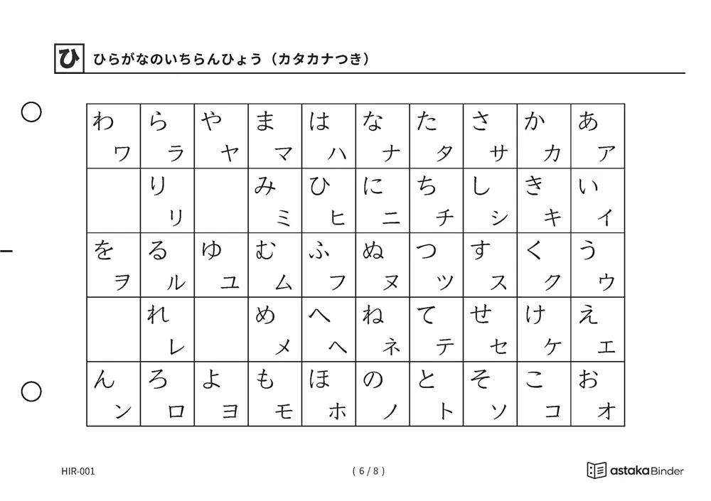 「手元で引ける「自分だけのひらがなブック」」【A5版】ひらがな・カタカナ・ローマ字一覧表（全8種）