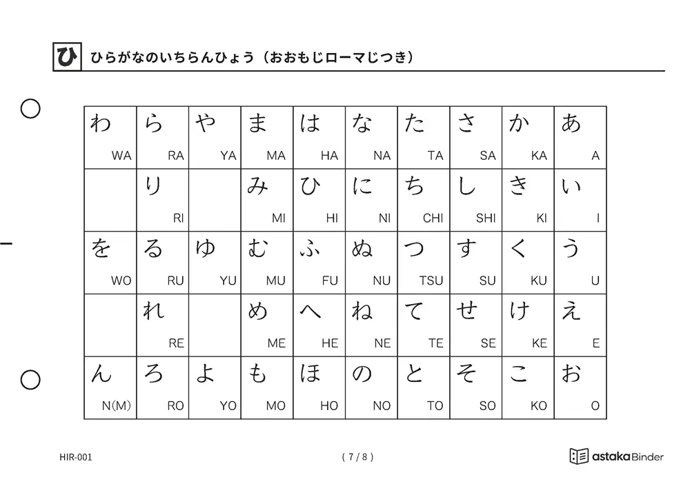 「手元で引ける「自分だけのひらがなブック」」【A5版】ひらがな・カタカナ・ローマ字一覧表（全8種）