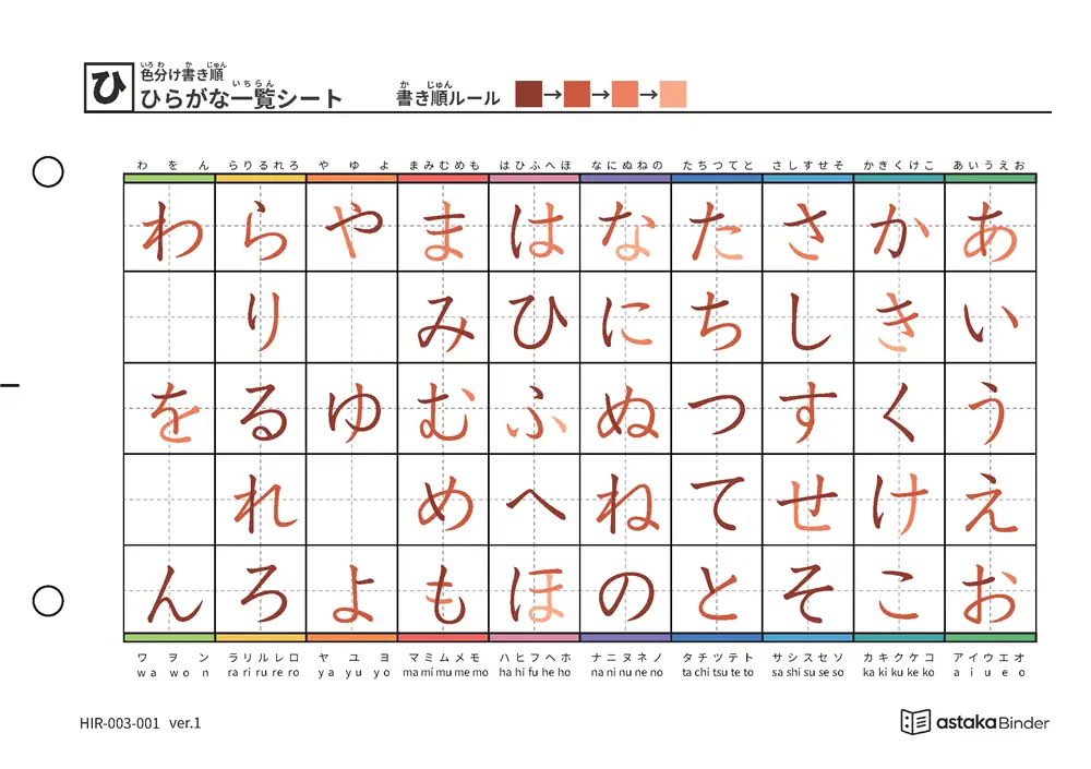 ひらがな一覧（筆順付き）