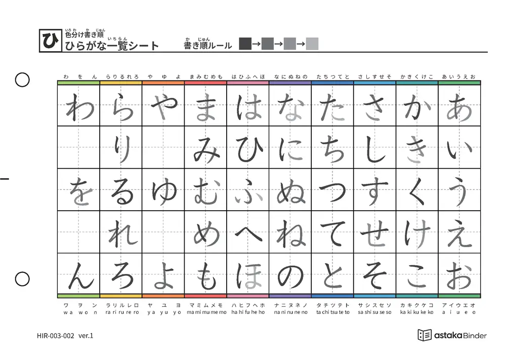 ひらがな一覧（筆順付き）