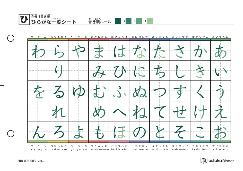 ひらがな一覧（筆順付き）