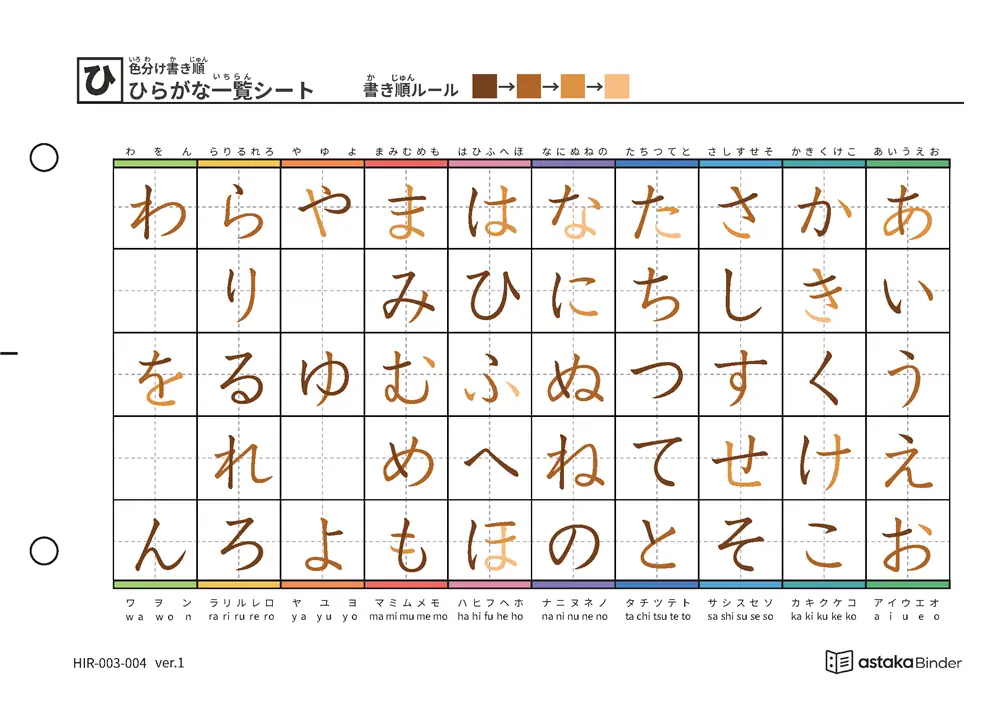 ひらがな一覧（筆順付き）