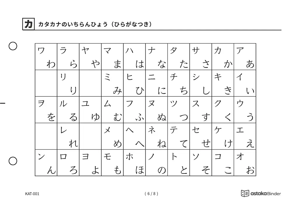 「手元で引ける「自分だけのカタカナブック」」【A5版】カタカナ一覧表（全8種）