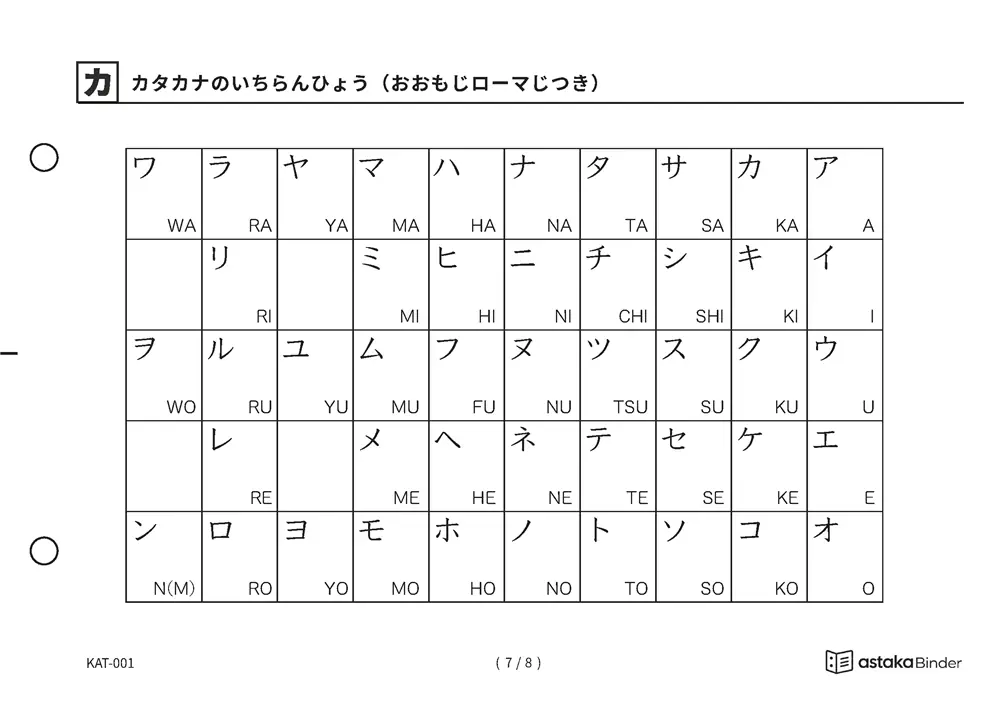 「手元で引ける「自分だけのカタカナブック」」【A5版】カタカナ一覧表（全8種）