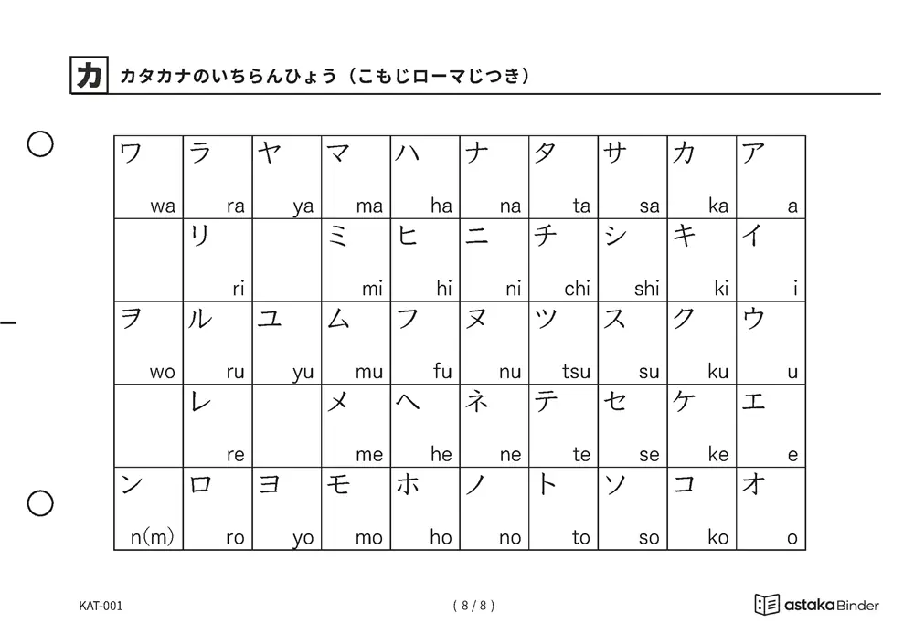 「手元で引ける「自分だけのカタカナブック」」【A5版】カタカナ一覧表（全8種）