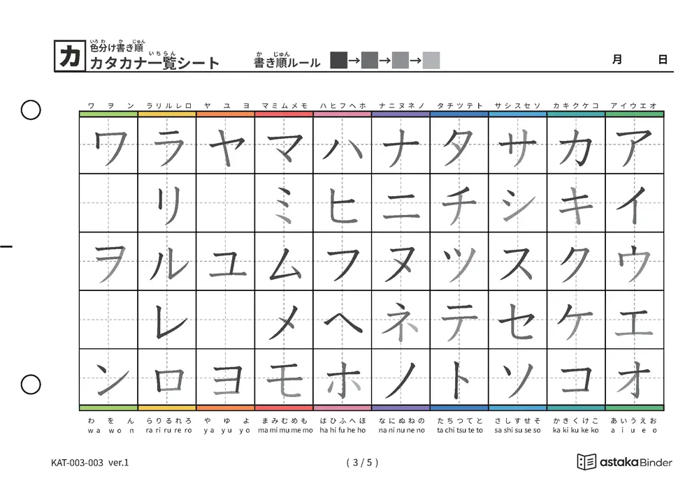 カタカナ一覧（筆順付き）