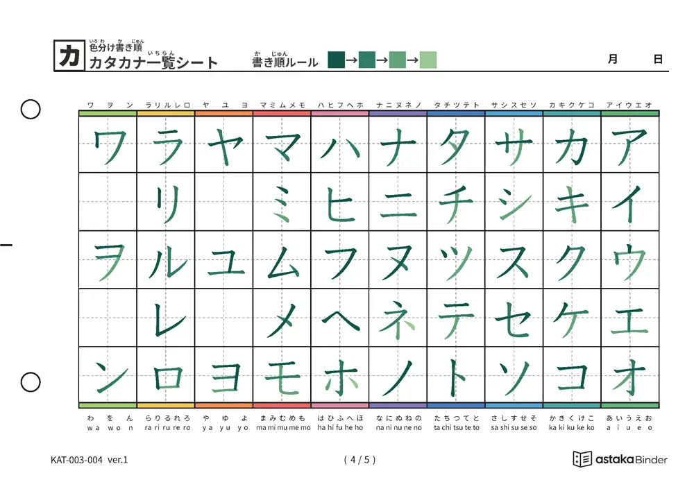 カタカナ一覧（筆順付き）