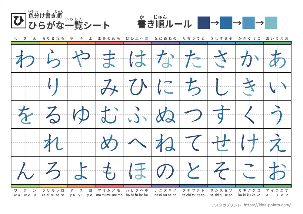 ひらがな一覧（筆順付き）