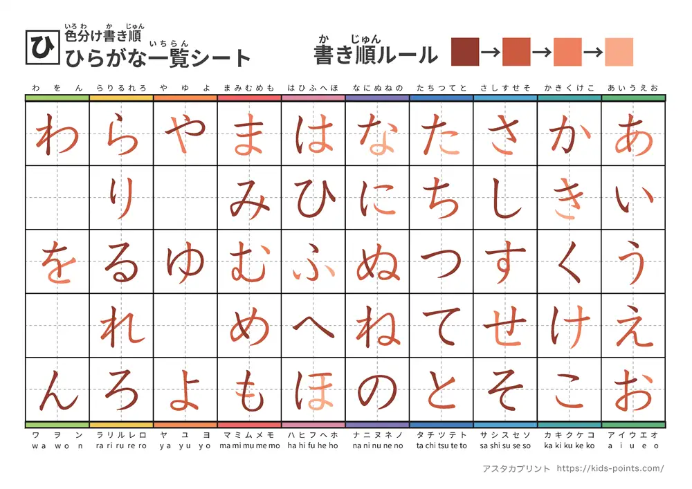 ひらがな一覧（筆順付き）