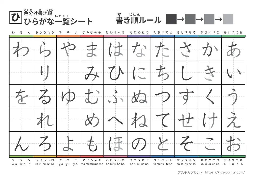 ひらがな一覧（筆順付き）