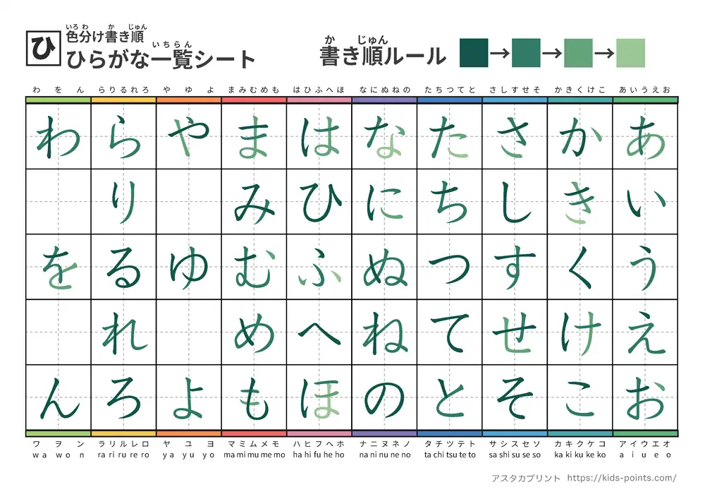 ひらがな一覧（筆順付き）