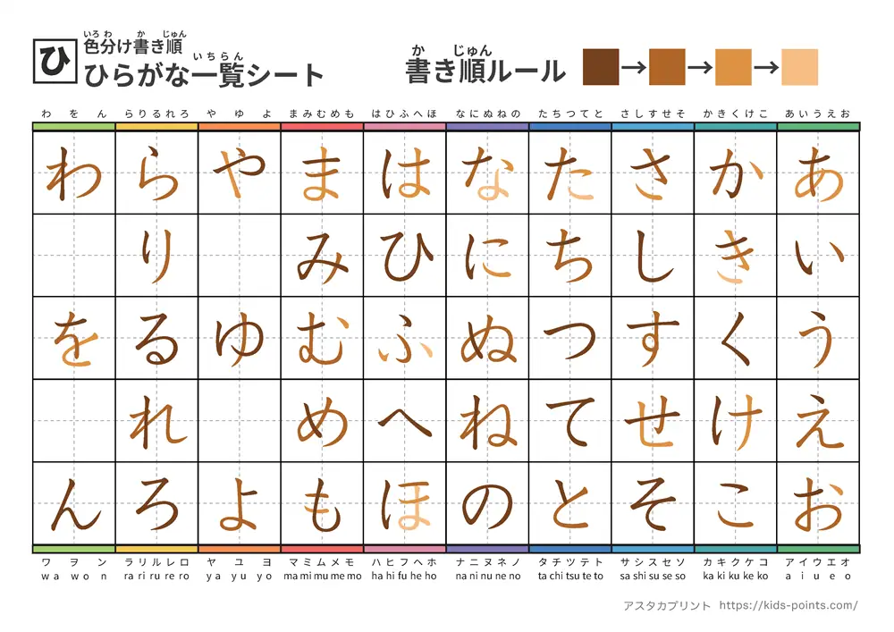 ひらがな一覧（筆順付き）