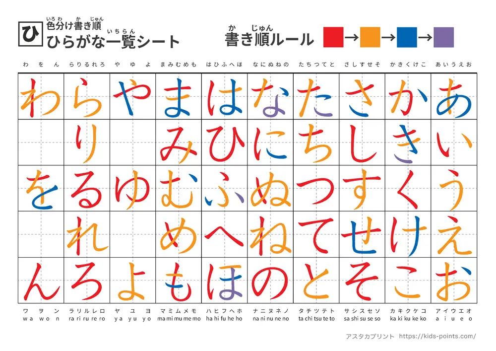 ひらがな一覧（筆順カラフル版）