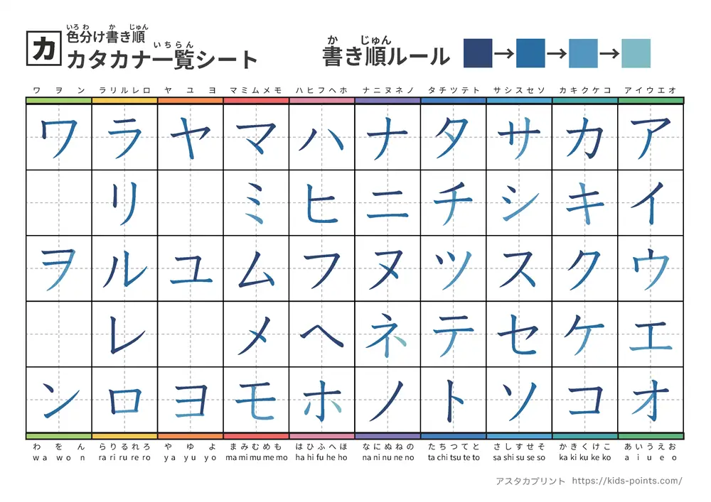 カタカナ一覧（筆順付き）