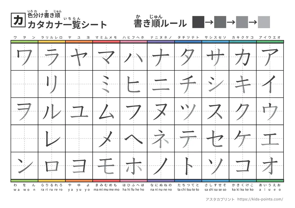 カタカナ一覧（筆順付き）