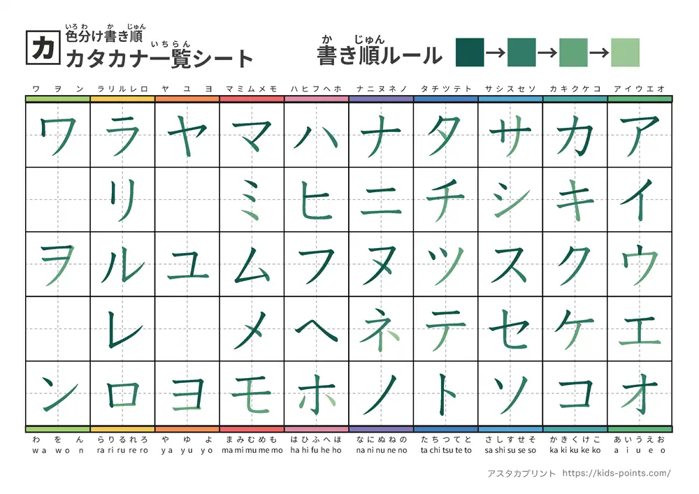 カタカナ一覧（筆順付き）