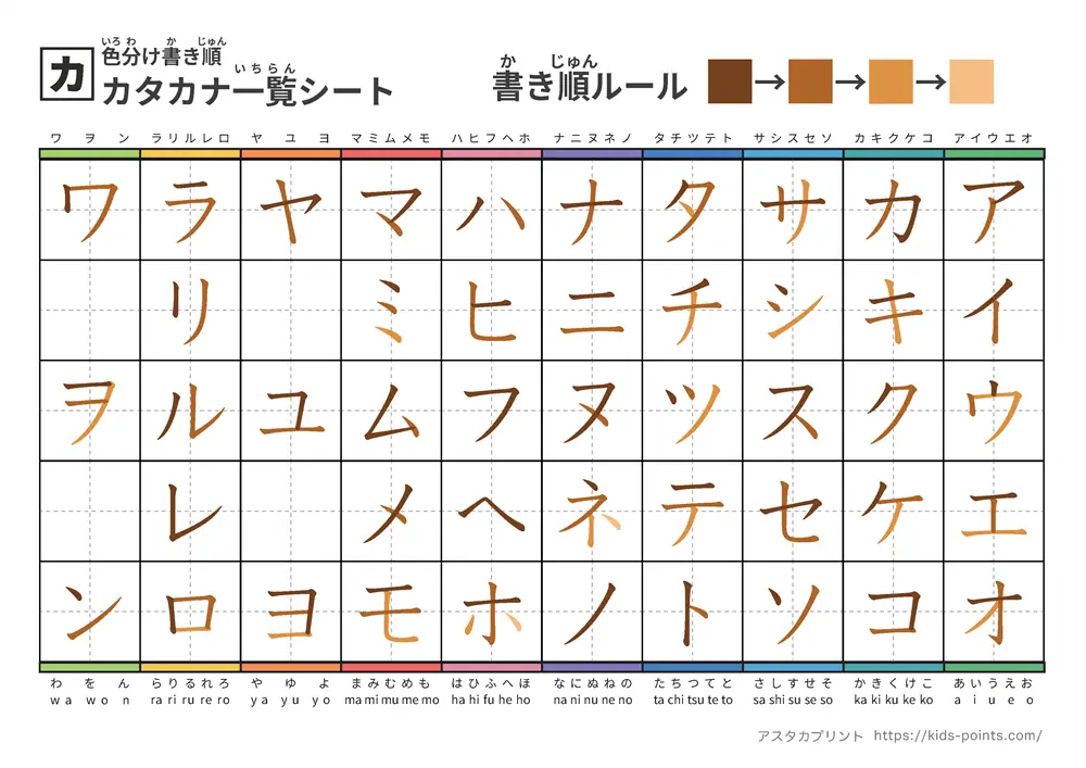 カタカナ一覧（筆順付き）
