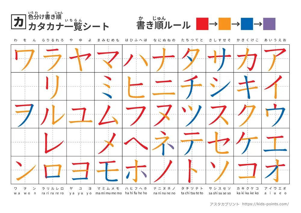 カタカナ一覧（筆順カラフル版）