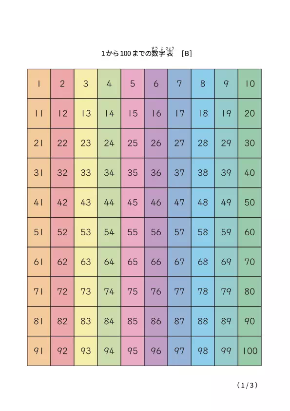 【3種類】1から100までのカラフル版数字表B（日本語、英語付き版あり）