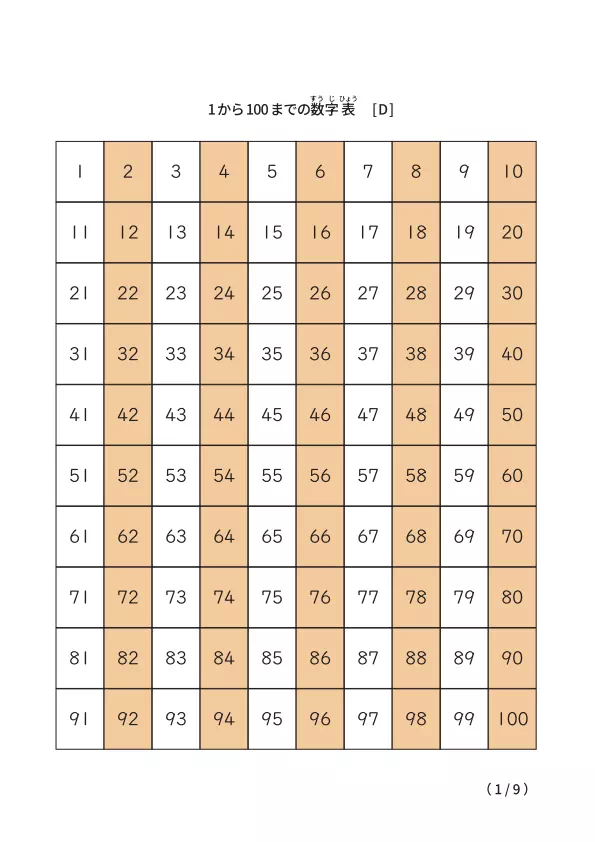 【10種類】1から100までの数の決まりで色分けしている数字表D
