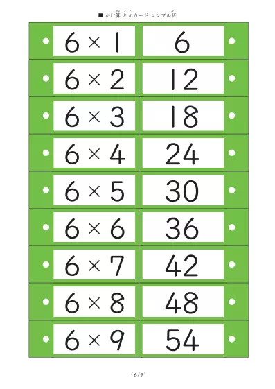 「九九の学習サポート」色分け九九カード（シンプル版）