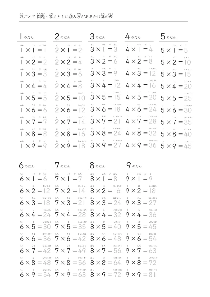 かけ算表（全部で8パターン）