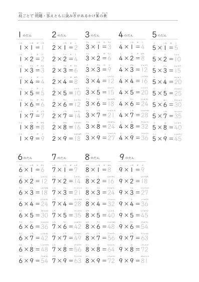 かけ算表（全部で8パターン）