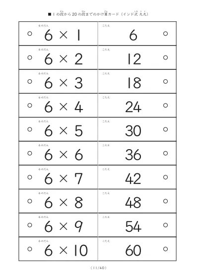 「1の段から20の段まで計400問」インド式かけ算の計算カード