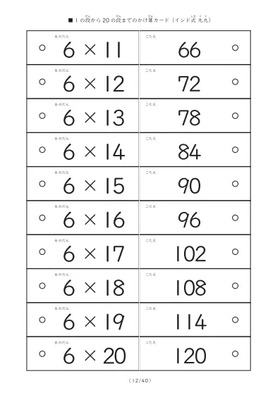 「1の段から20の段まで計400問」インド式かけ算の計算カード