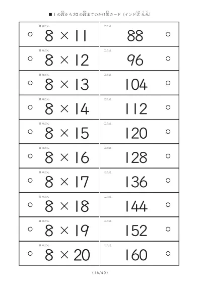 「1の段から20の段まで計400問」インド式かけ算の計算カード