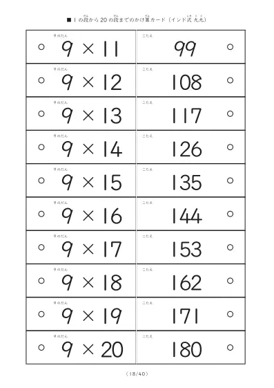 「1の段から20の段まで計400問」インド式かけ算の計算カード