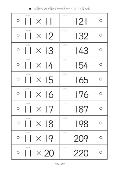「1の段から20の段まで計400問」インド式かけ算の計算カード