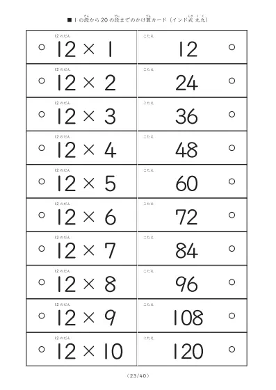 「1の段から20の段まで計400問」インド式かけ算の計算カード