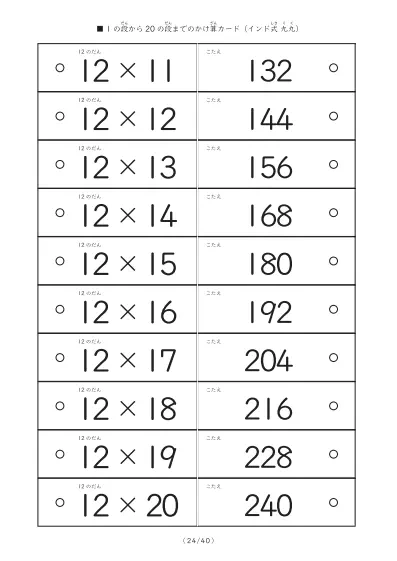 「1の段から20の段まで計400問」インド式かけ算の計算カード