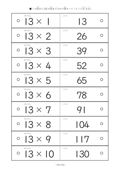 「1の段から20の段まで計400問」インド式かけ算の計算カード