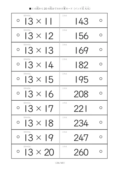 「1の段から20の段まで計400問」インド式かけ算の計算カード