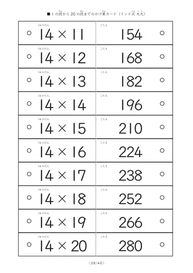 「1の段から20の段まで計400問」インド式かけ算の計算カード