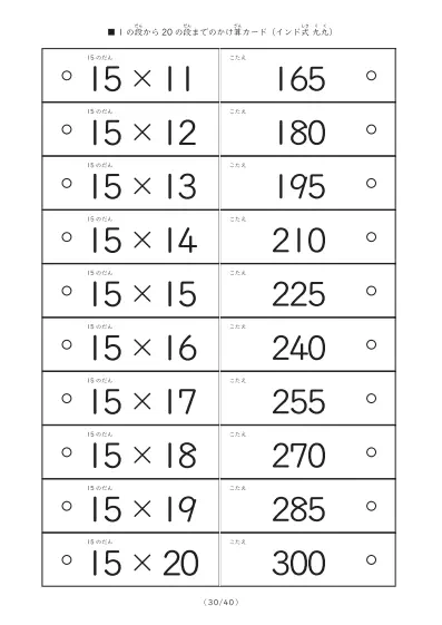 「1の段から20の段まで計400問」インド式かけ算の計算カード