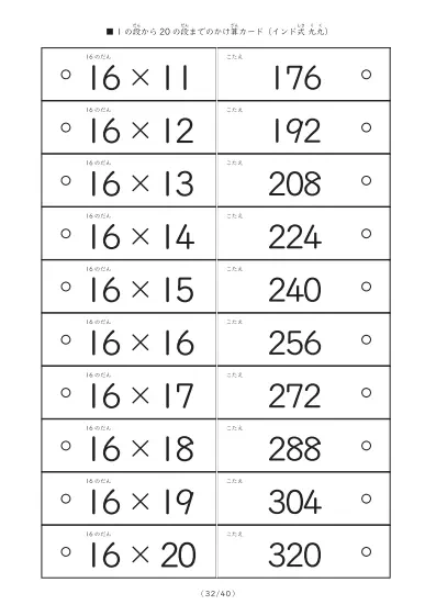 「1の段から20の段まで計400問」インド式かけ算の計算カード