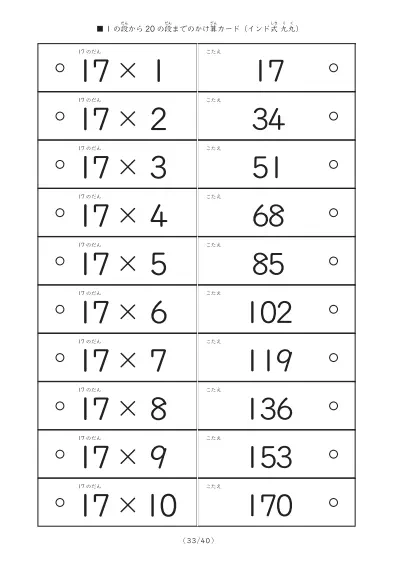 「1の段から20の段まで計400問」インド式かけ算の計算カード