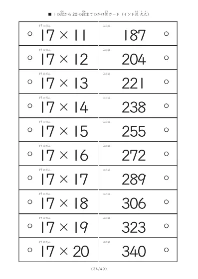 「1の段から20の段まで計400問」インド式かけ算の計算カード