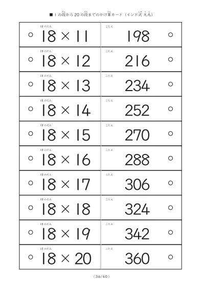 「1の段から20の段まで計400問」インド式かけ算の計算カード