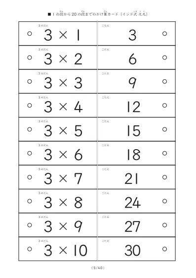 「1の段から20の段まで計400問」インド式かけ算の計算カード