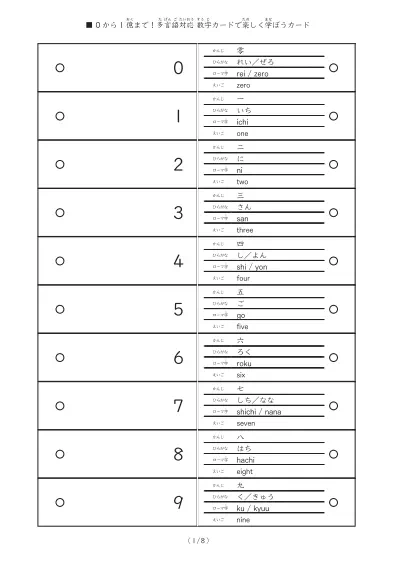 0から1億まで数を読むカード